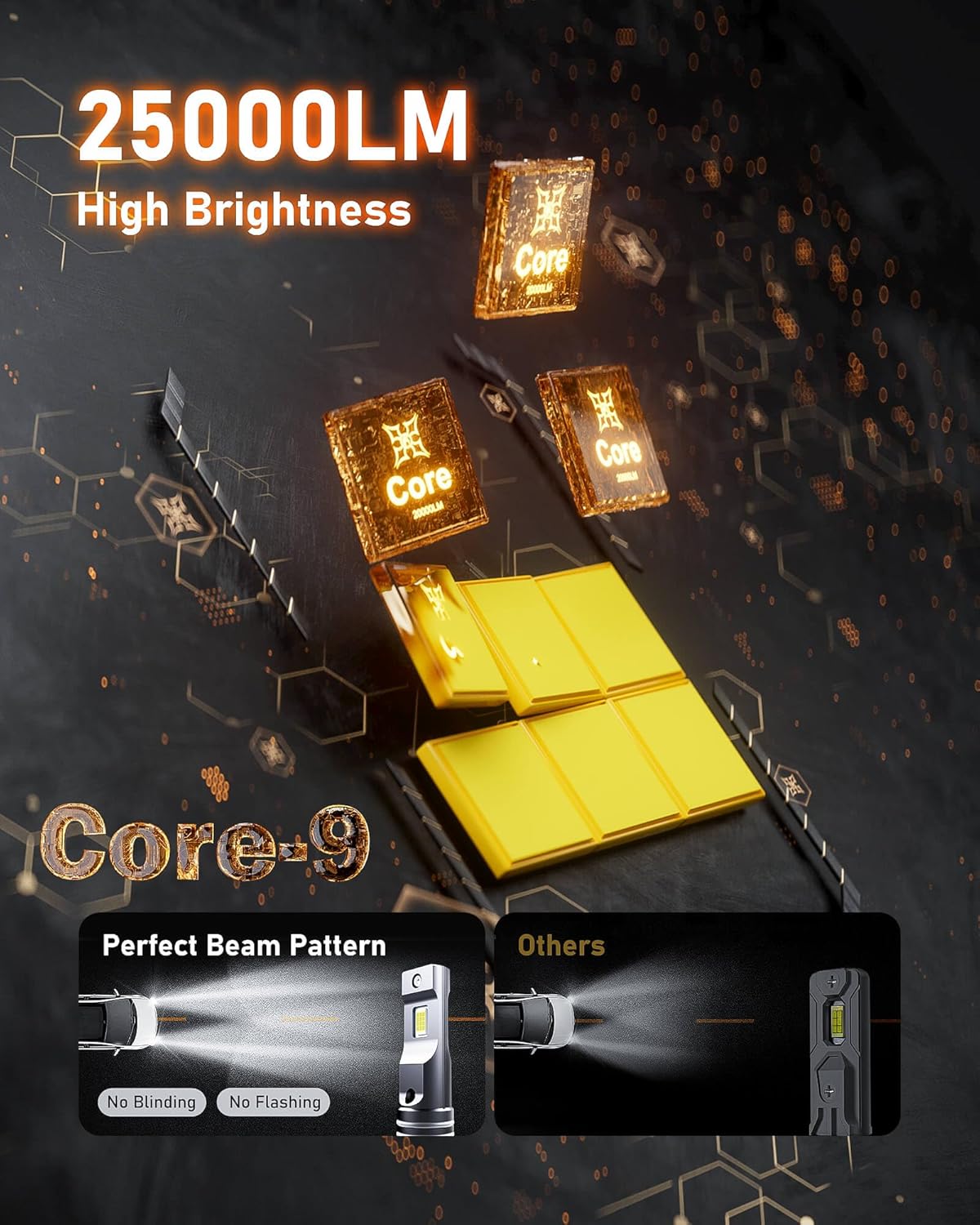 Hikari 2025 25000LM H1 LED Bulbs, 45W Upgraded Core-12 LED, High Lumens LED Kit, 6000k Cool White, IP68 Waterproof, Foglight