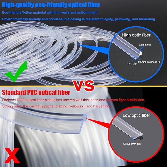 Optic Fiber Waterproof Car Side Glow LED Illumination Optic Fiber Band Car Interior Atmosphere Neon Cold Lights 1 Meter (3.28ft)