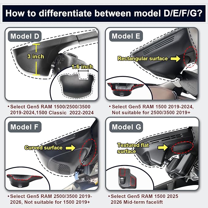Mangoal 4K Dash Cam Custom fit for 4th Gen Dodge RAM 1500/2500/3500 2013 2014 2015 2016 2017 2018,(Model A),Check Model Carefully, UHD 2160P Video, App & WiFi, 128GB Card