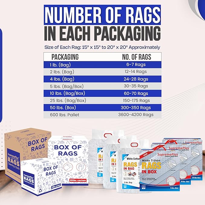 Premium New White Cotton Knit T-Shirt Rags (4 lbs. Bag - Pack of 6) - Lint-Free, Soft & Absorbent Cleaning Cloths for Auto, Paint, Garage, Staining & Polishing