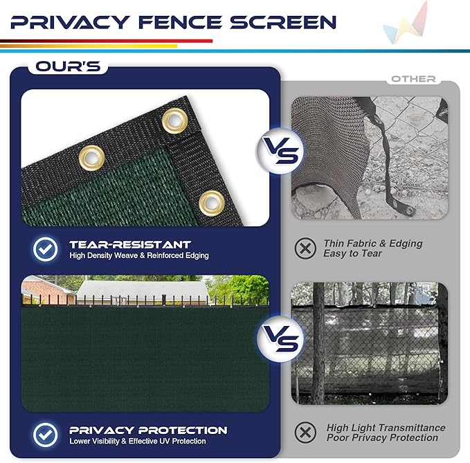 Windscreen4less Privacy Fence Screen Heavy Duty Windscreen Fencing Mesh Fabric Shade Net Cover with Brass Grommtes for Outdoor Wall Garden Yard Pool Deck, 8'x81' Green