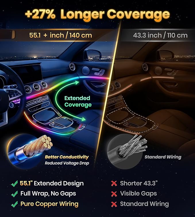 KENANEK 55.12’’ Acrylic Car Ambient Lighting Kit – 2 RGB LED Light Strips, APP/Remote/Control Box, Music Sync, Dual USB Cigarette Lighter, Universal Fit for Car/SUV/Truck