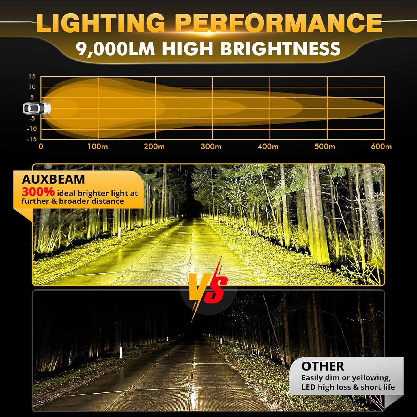 Auxbeam P4 Series LED Amber Fog Lights, 4 Inch 90W Yellow Round Offroad Light Bar, Spot Beam Off Road LED Pods Bumper Ditch Lights, for Trucks Car Motorcycle UTV, Pair