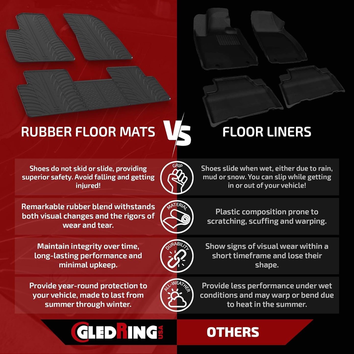 Gledring USA Custom Fit All-Weather Rubber Floor Mats Intended for Mercedes Benz GLE Class/AMG GLE 43/63 / 63S / GLE 450 AMG (W166) 2016-2019, No Trimming Required, Tailored Custom Fit