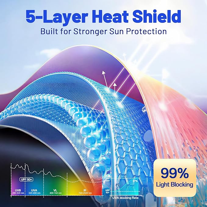 Car Windshield Sun Shade for Jeep Compass 2017-2026 –[Reflective Coated Fabric] Sunshade Umbrella for Front Window, Car Shades Sun Visor Keep Car Cool and Protects Interior, 1:1 Exact Fit