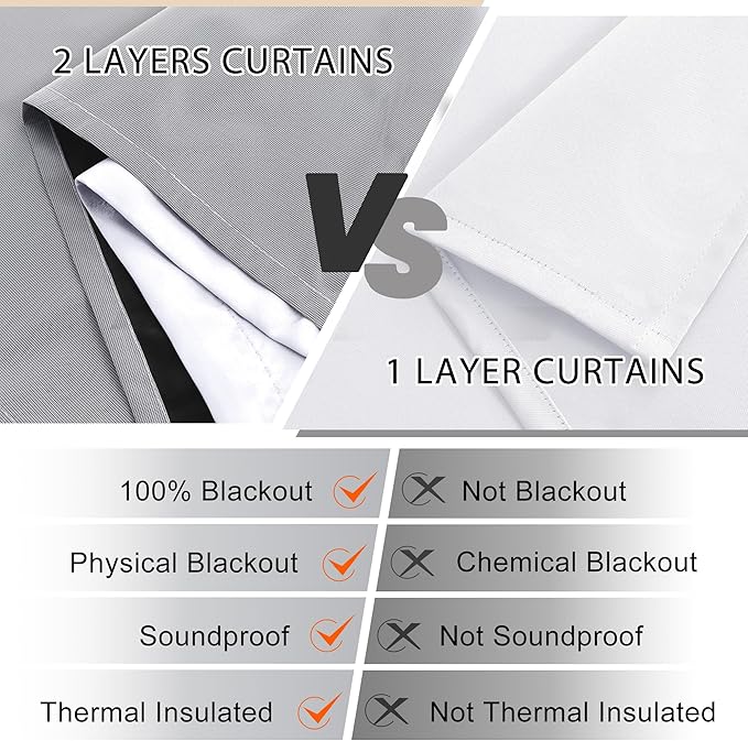XWZO White 100% Blackout Curtains with Tiebacks- 2 Thick Layers Completely Shaded Window Treatment Thermal Insulated Lined Drapes with Grommets for Bedroom/Laundry, White, W38 x L54, Set of 2 Panels
